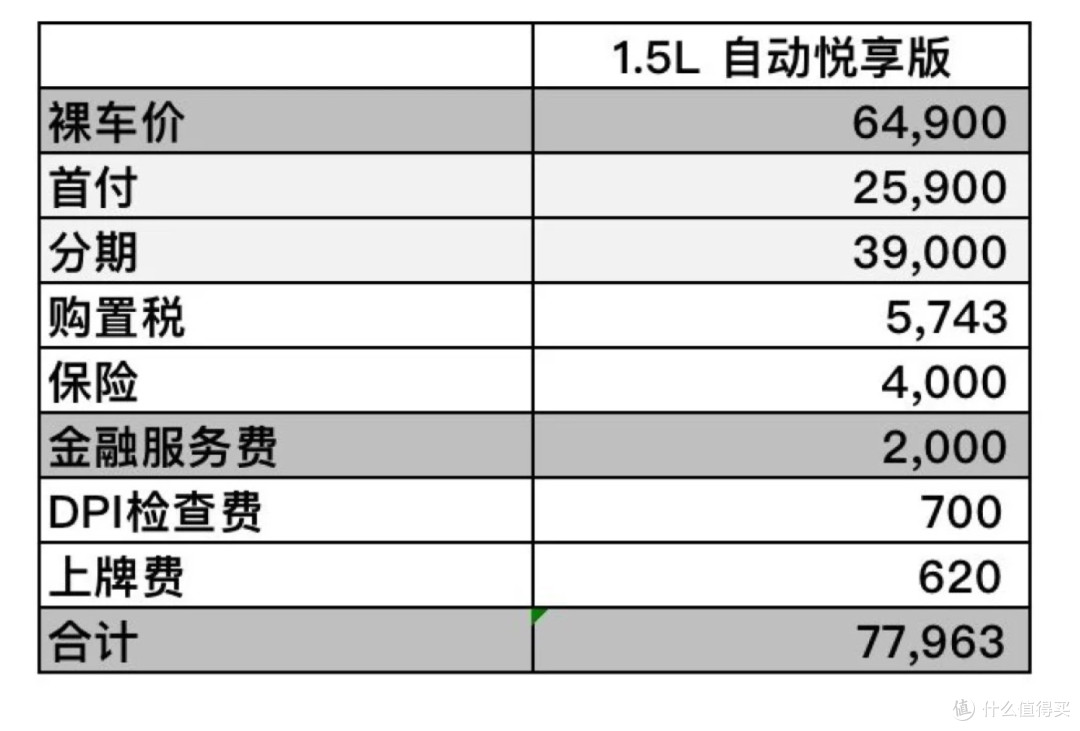 为颜值买单，为冲动消费——小米YU7抢购、省钱、提车、上牌记录