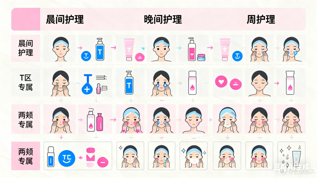 混合肌分区护理指南