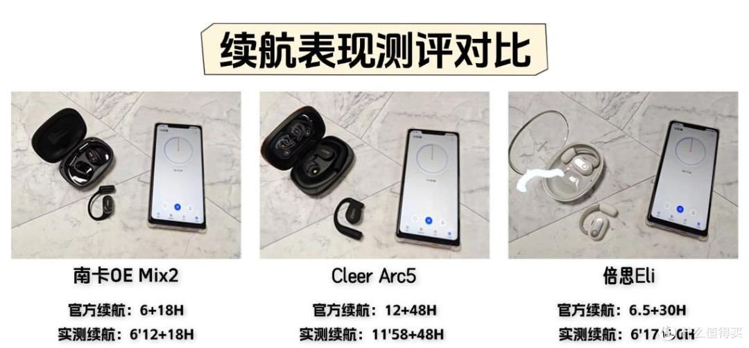 Cleer、南卡和倍思耳机哪个更好？三款热销机型多维度对比评测