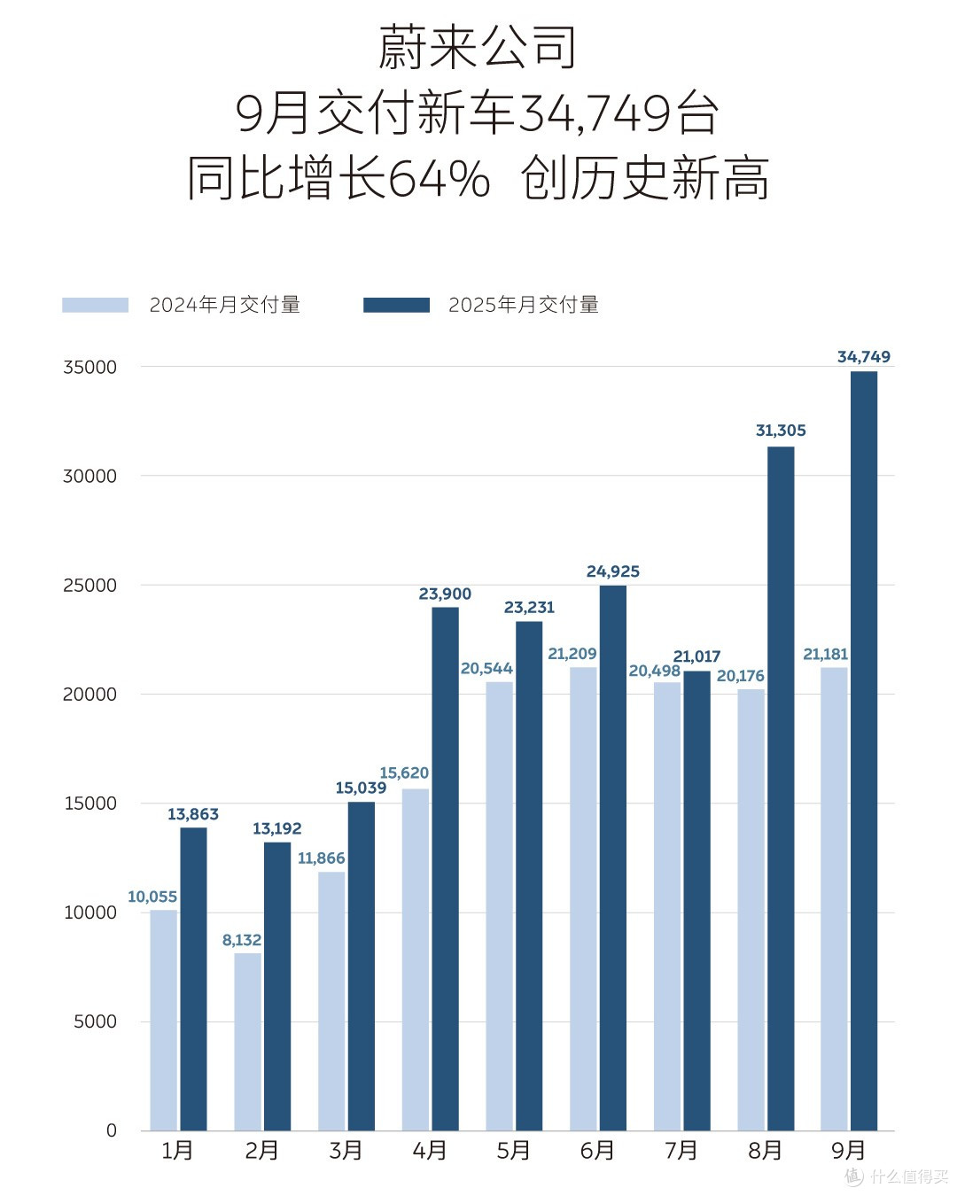 9月新势力销量榜,零跑闷声发大财,鸿蒙智行|小鹏|小米均创新高