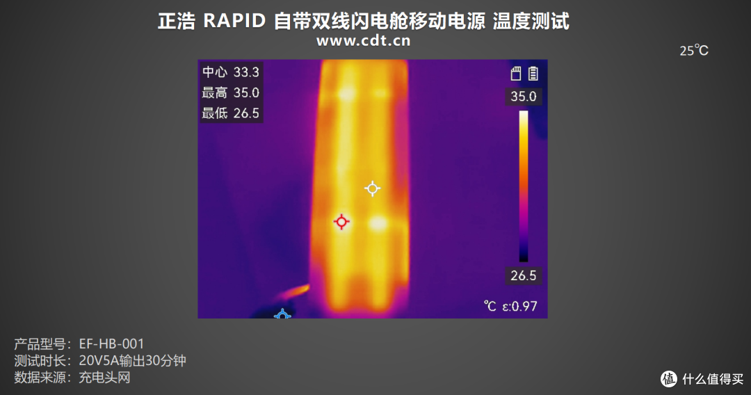 伸缩线+提绳线,正浩 RAPID 自带双线闪电舱移动电源评测