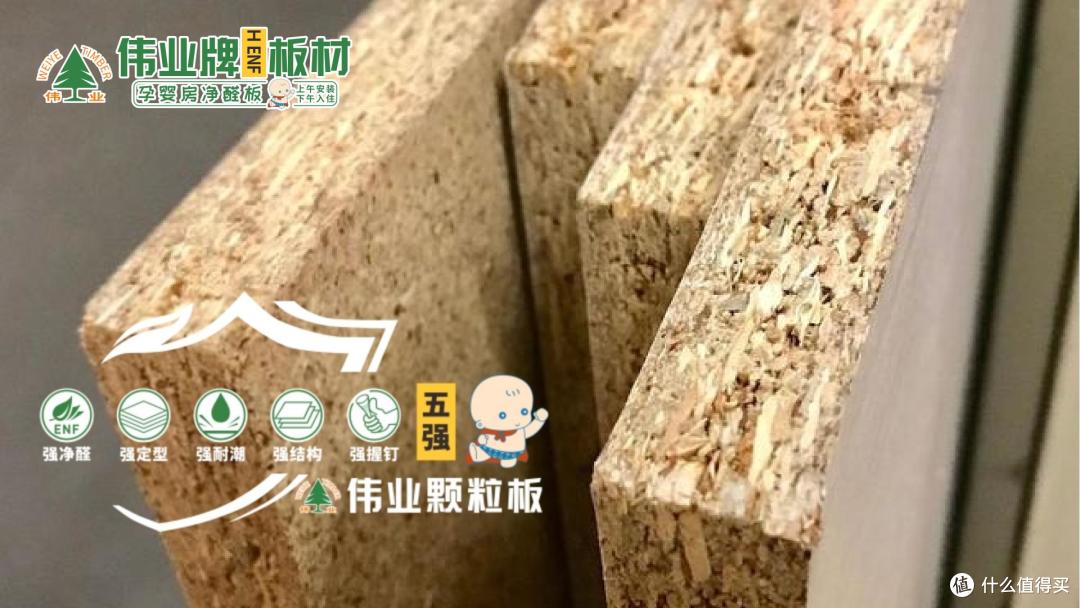 哪个颗粒板做全屋定制好?2025年颗粒板十大高端品牌榜单
