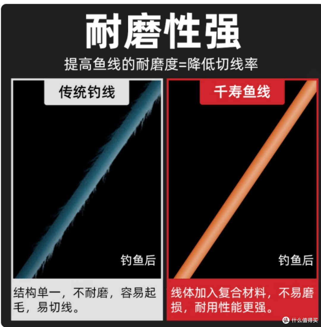 🎣被千寿升渔钓线封神!不打卷强拉力,野钓黑坑通杀太顶了