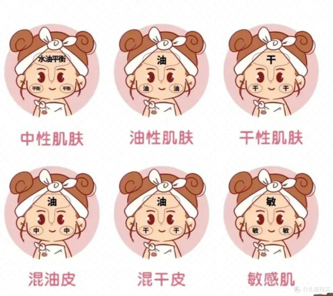 别再盲目跟风!这3个护肤真相,比贵价护肤品更重要