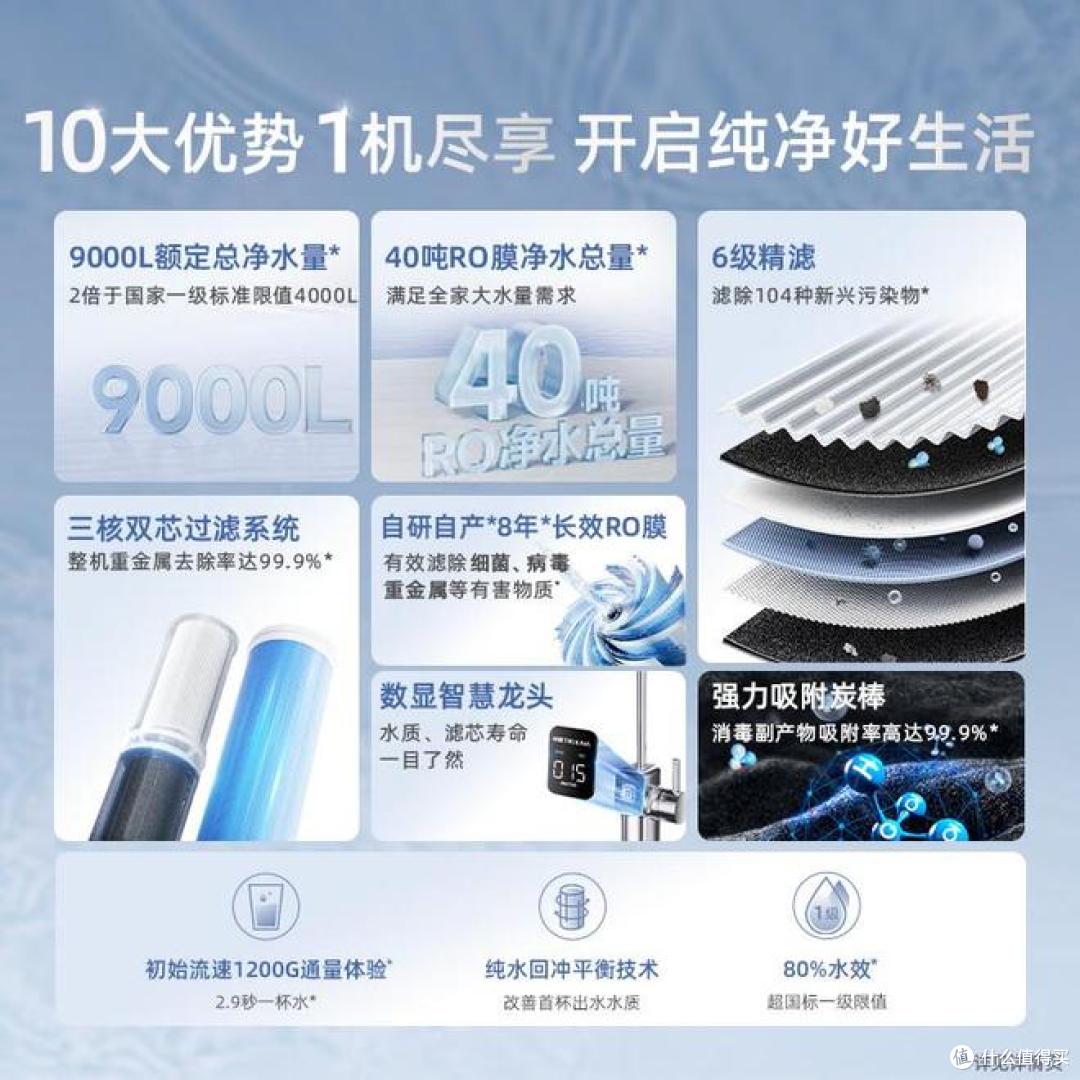 家装净水器有必要吗?为什么家里不建议安装净水器?原因很简单!