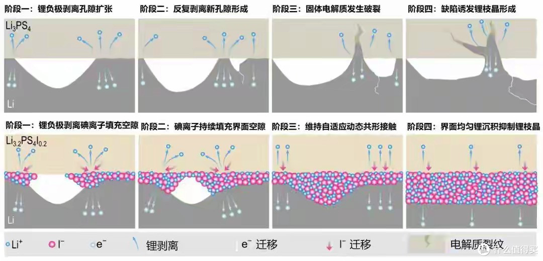 固态电池技术新突破:中国团队解决安全与柔性设计关键难题
