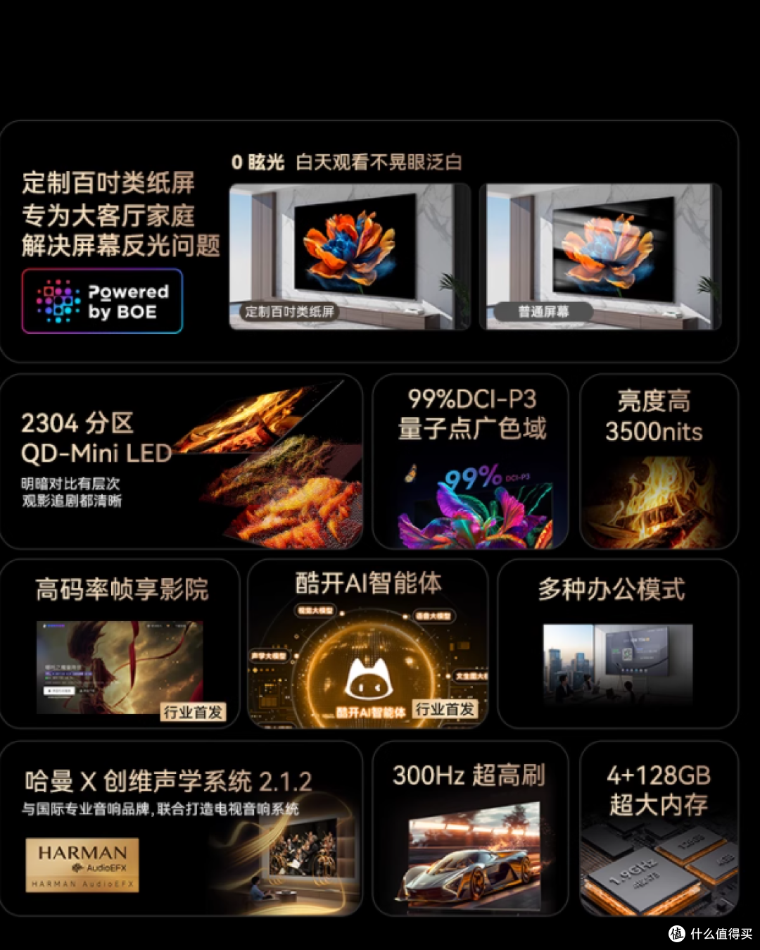 百寸巨幕红黑榜：创维 100A5F Pro 成家庭影院首选​