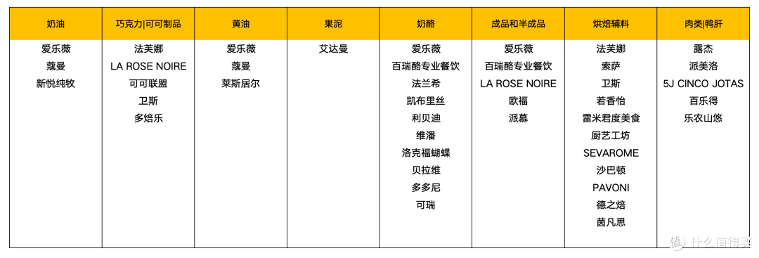 西诺迪斯品牌矩阵