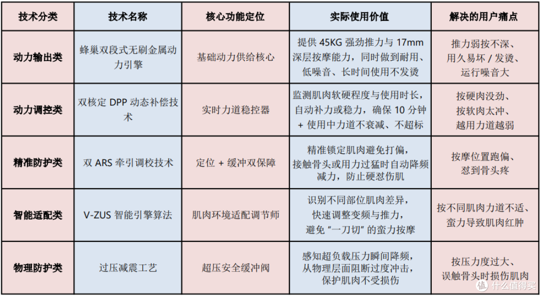 测评未野ProMax筋膜枪:不是普通大枪!性能怪兽附体,参数党狂喜