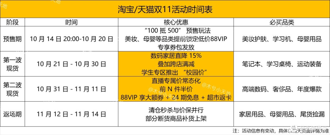 双11保姆级攻略来了!纯干货(带超全日历)!跟着买,带你省省省
