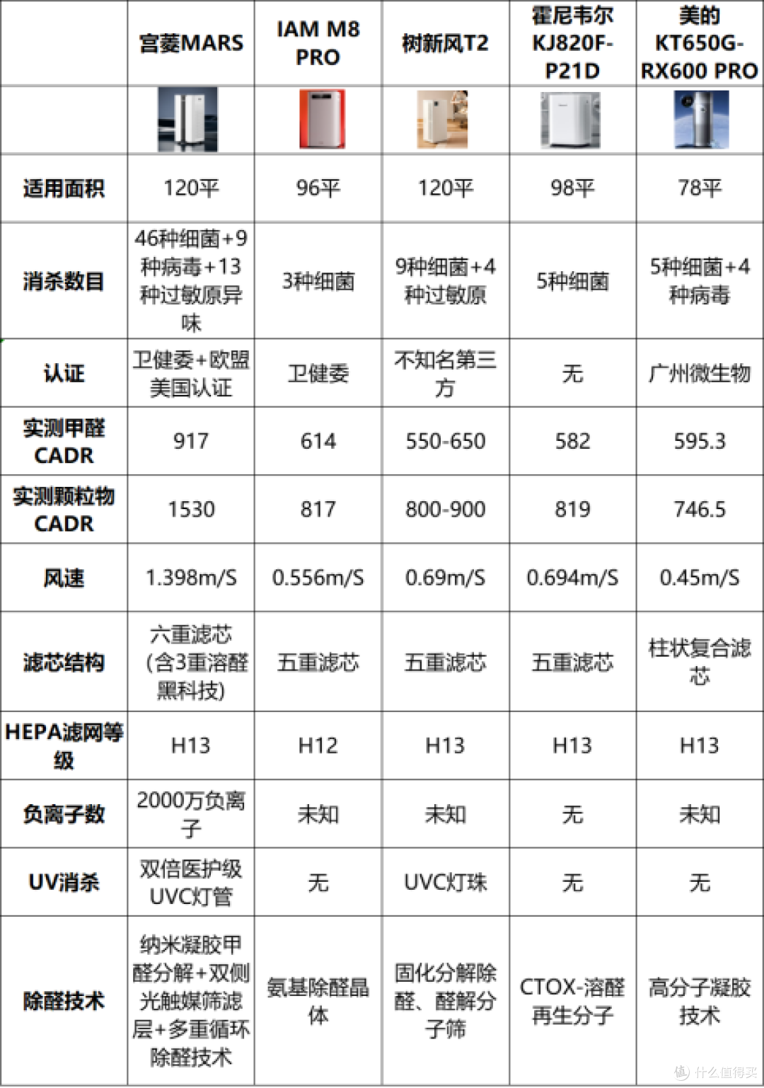 空气净化器品牌选谁家?专业分析十大推荐品牌,小白必看