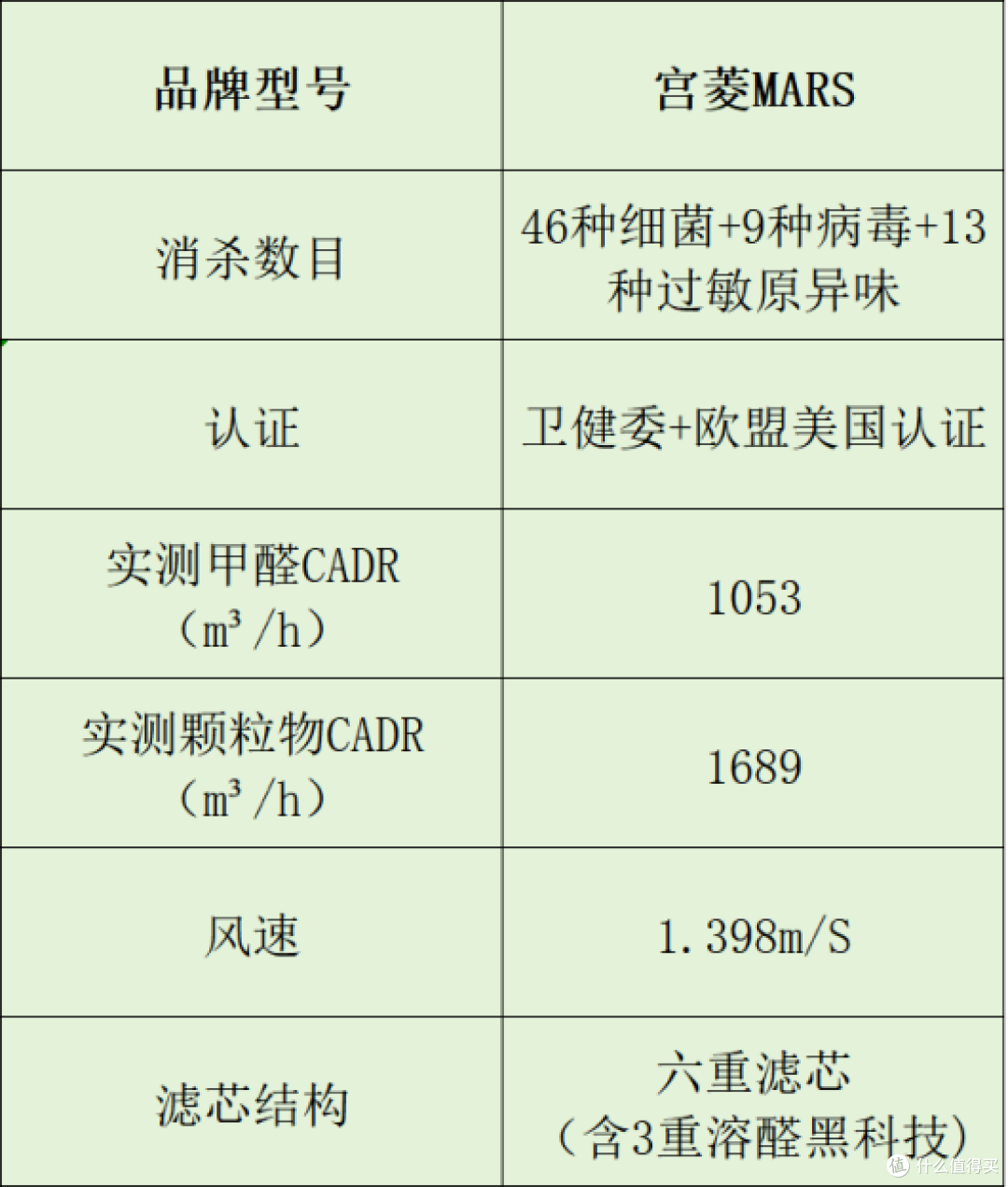 空气净化器品牌选谁家?专业分析十大推荐品牌,小白必看