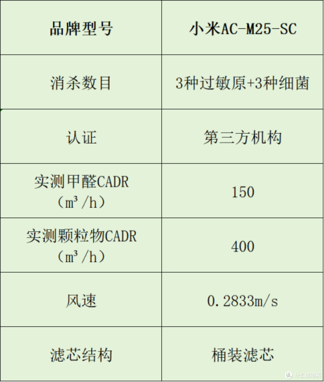 空气净化器品牌选谁家?专业分析十大推荐品牌,小白必看
