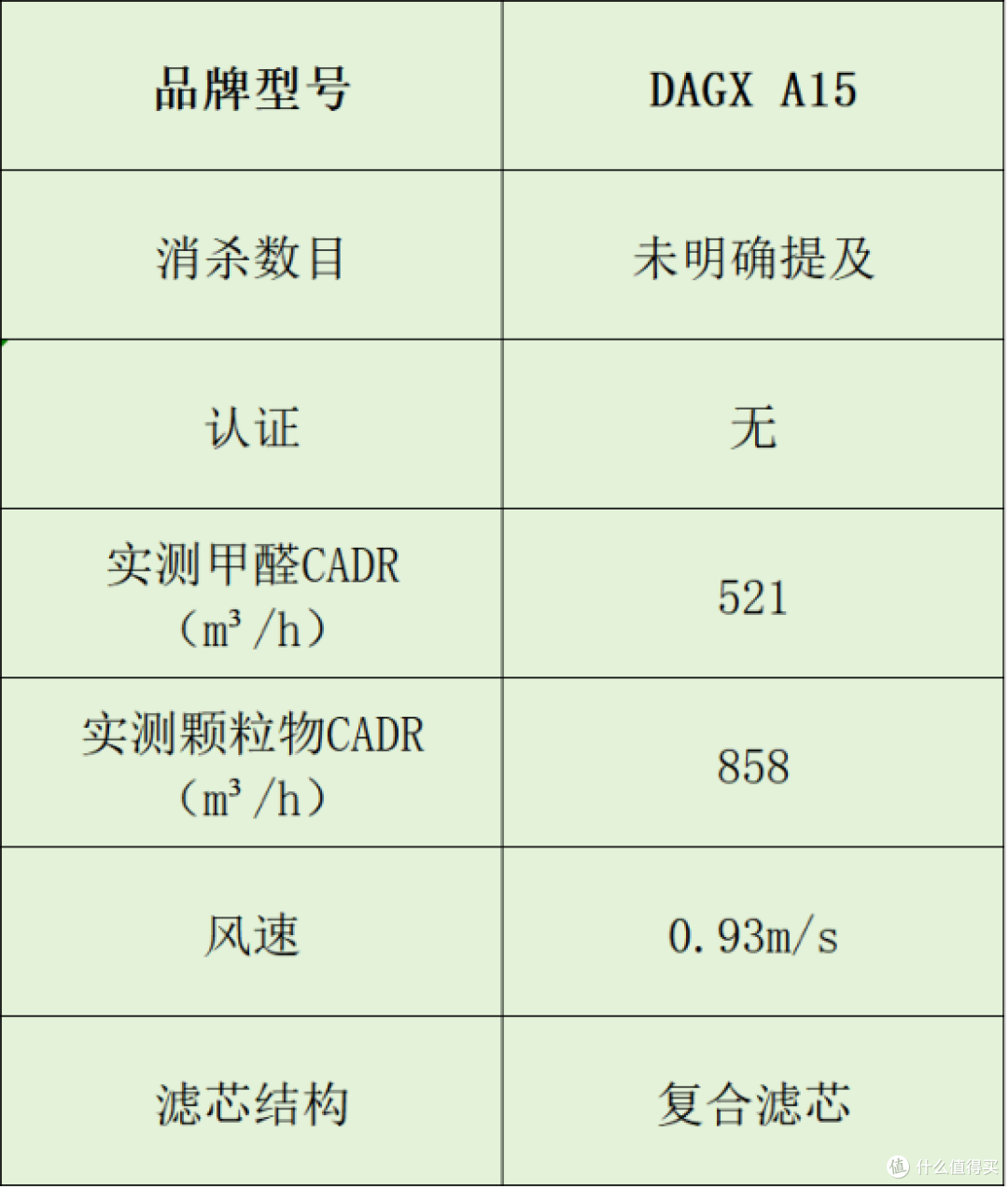 空气净化器品牌选谁家?专业分析十大推荐品牌,小白必看