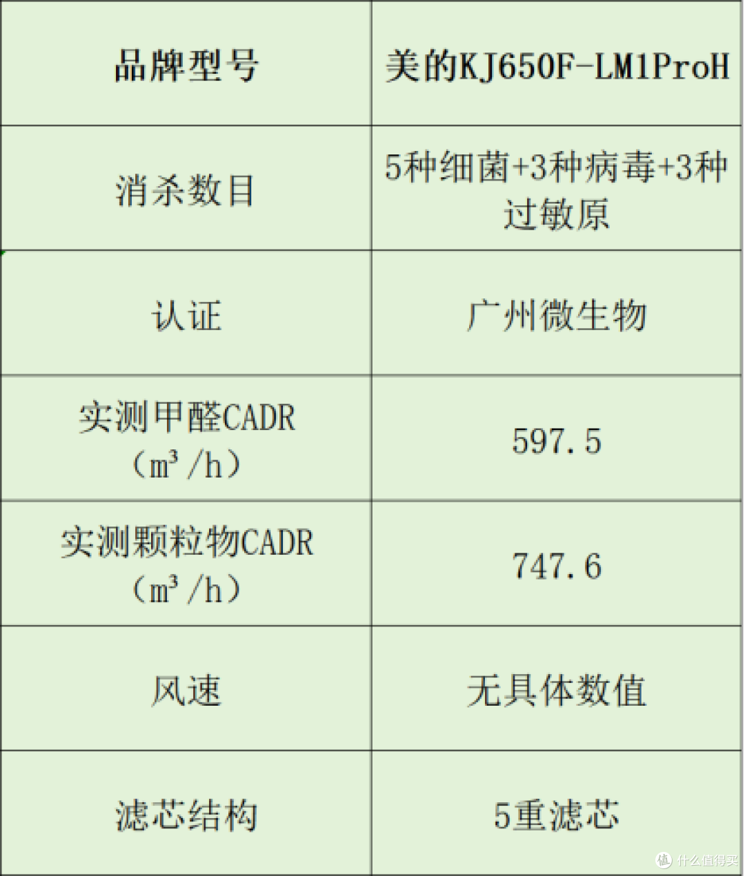 空气净化器品牌选谁家?专业分析十大推荐品牌,小白必看