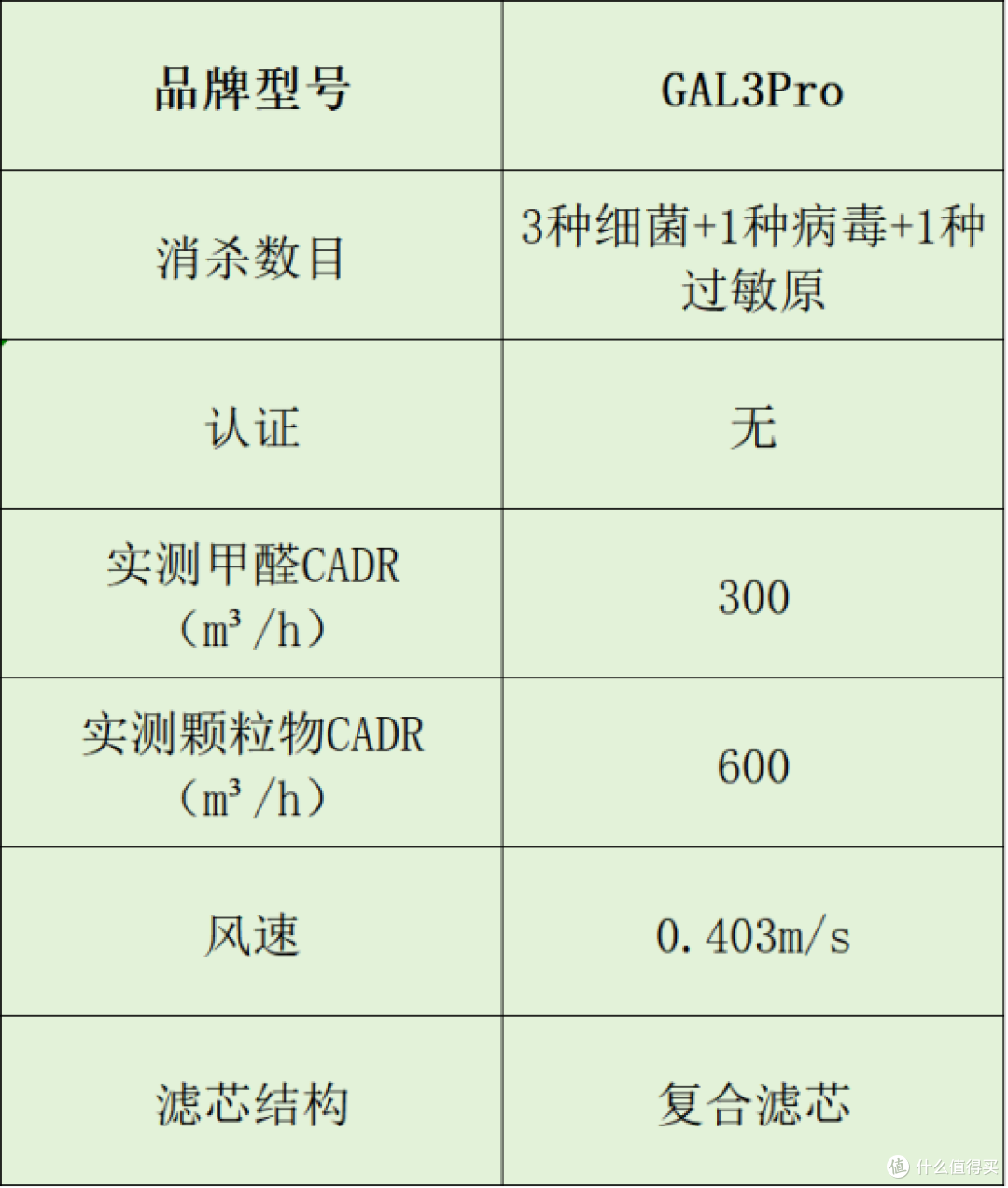 空气净化器品牌选谁家?专业分析十大推荐品牌,小白必看