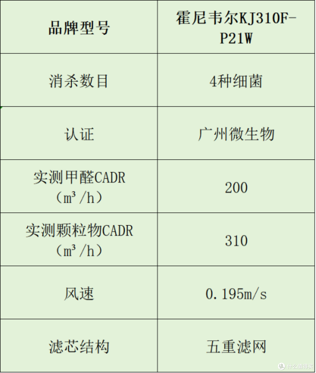 空气净化器品牌选谁家?专业分析十大推荐品牌,小白必看