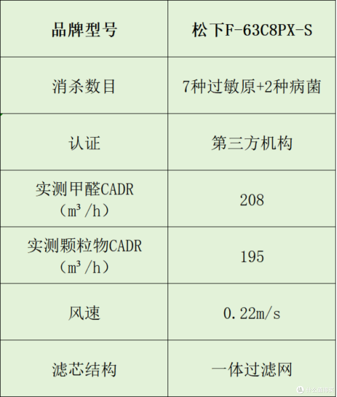空气净化器品牌选谁家?专业分析十大推荐品牌,小白必看