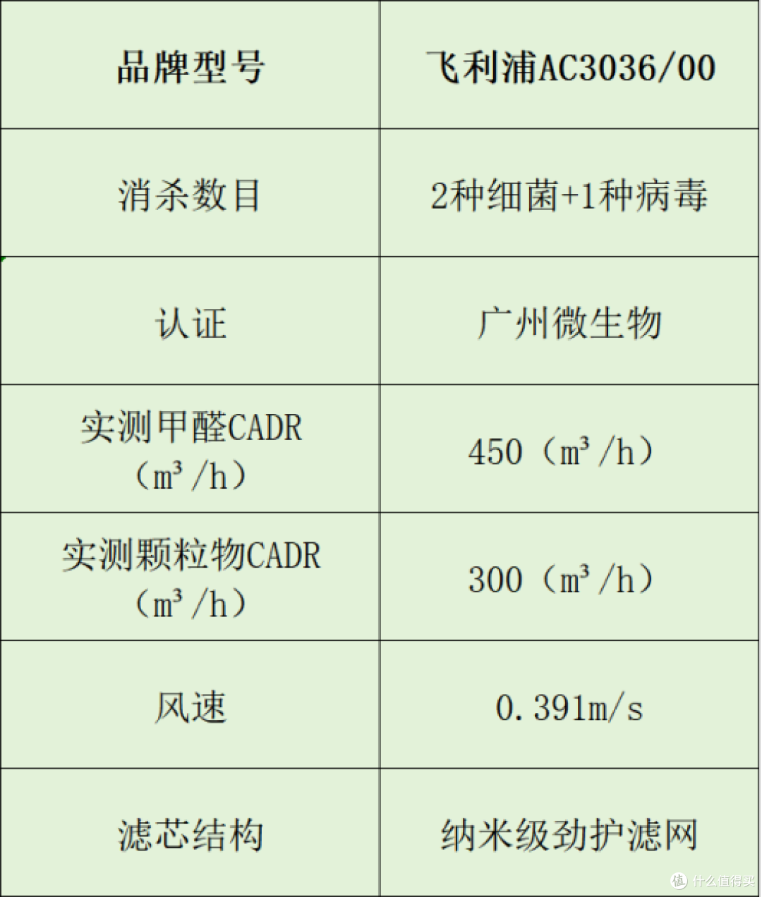 空气净化器品牌选谁家?专业分析十大推荐品牌,小白必看