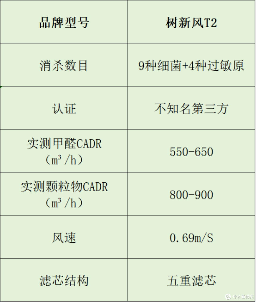 空气净化器品牌选谁家?专业分析十大推荐品牌,小白必看