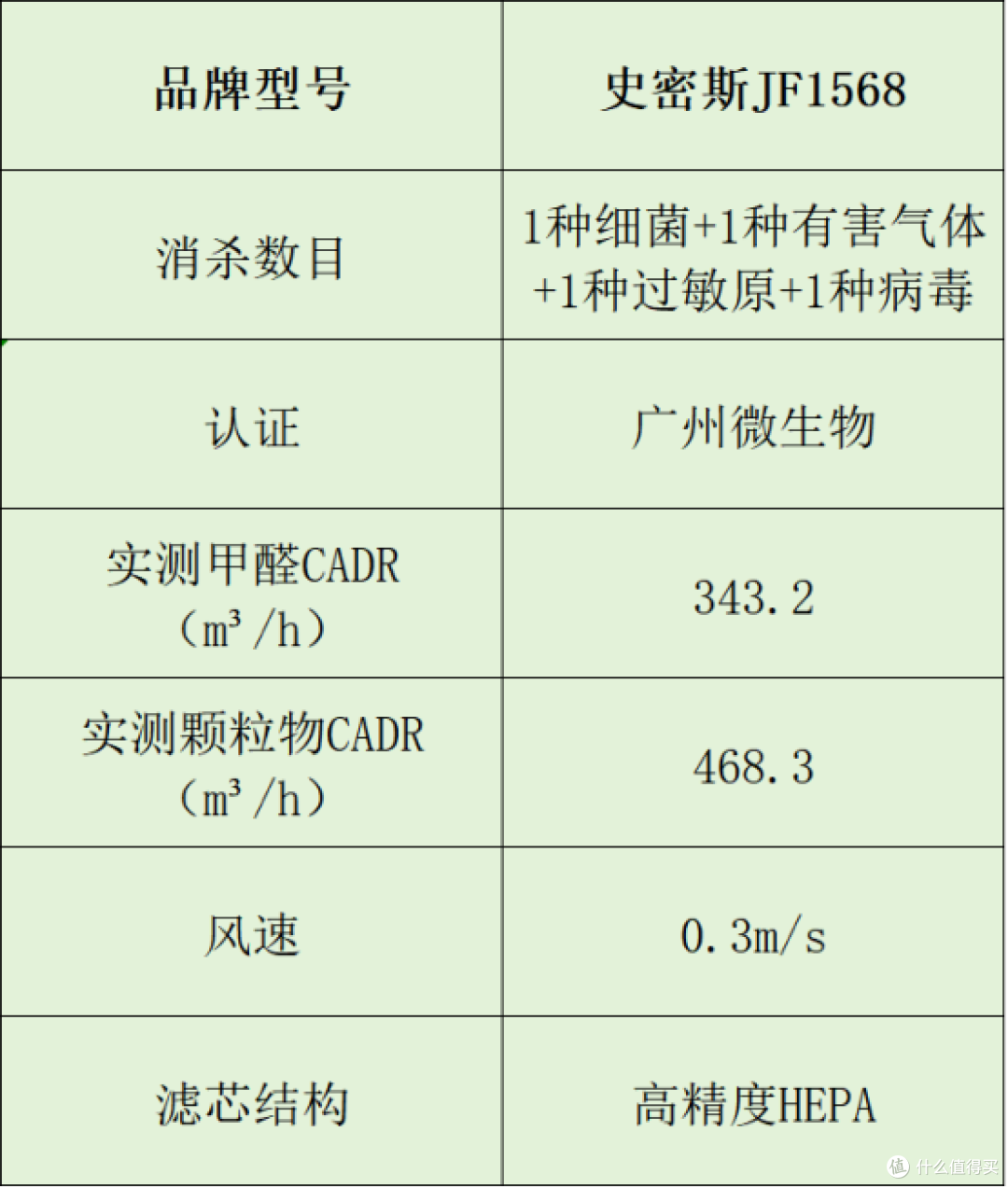 空气净化器品牌选谁家?专业分析十大推荐品牌,小白必看