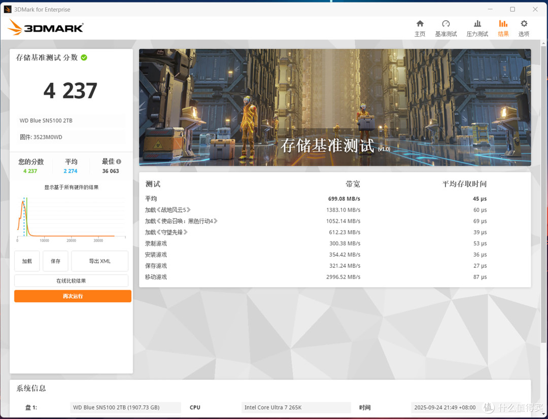 闪迪WD Blue SN5100固态硬盘实测,性能远胜预期,刻板印象被打破