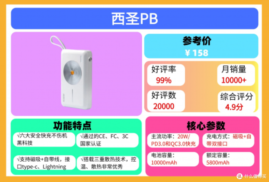 民航局新规!充电宝飞机上能带多大毫安的?能上飞机的充电宝推荐