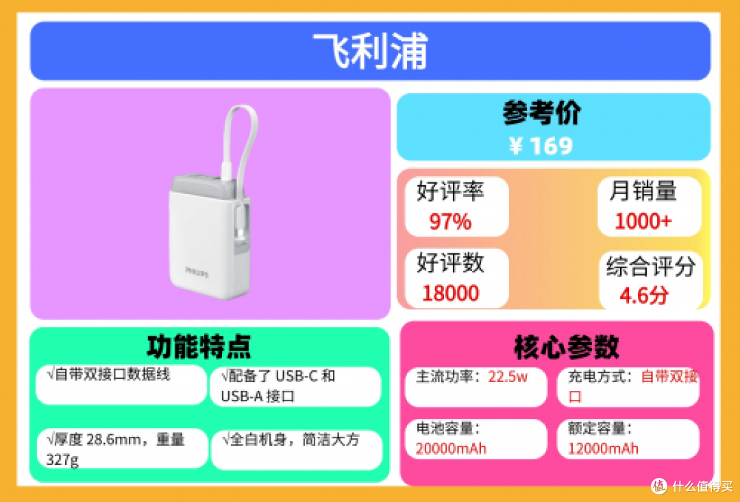 2025年哪款充电宝质量和口碑好?最全十大公认最耐用充电宝