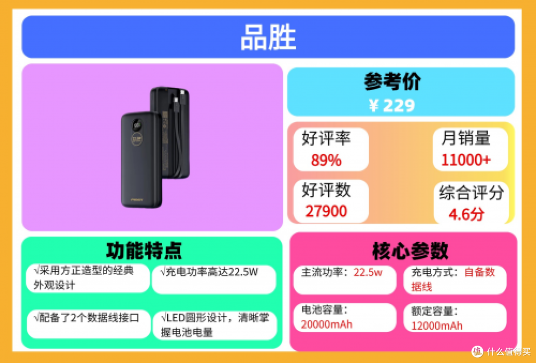 2025年哪款充电宝质量和口碑好?最全十大公认最耐用充电宝