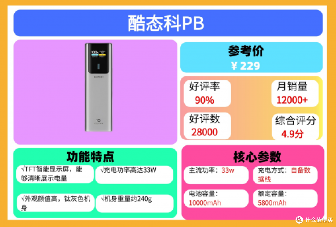 2025年哪款充电宝质量和口碑好?最全十大公认最耐用充电宝