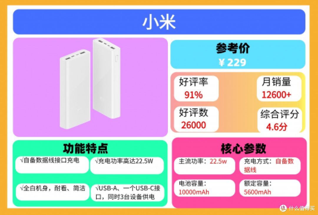 2025年哪款充电宝质量和口碑好?最全十大公认最耐用充电宝
