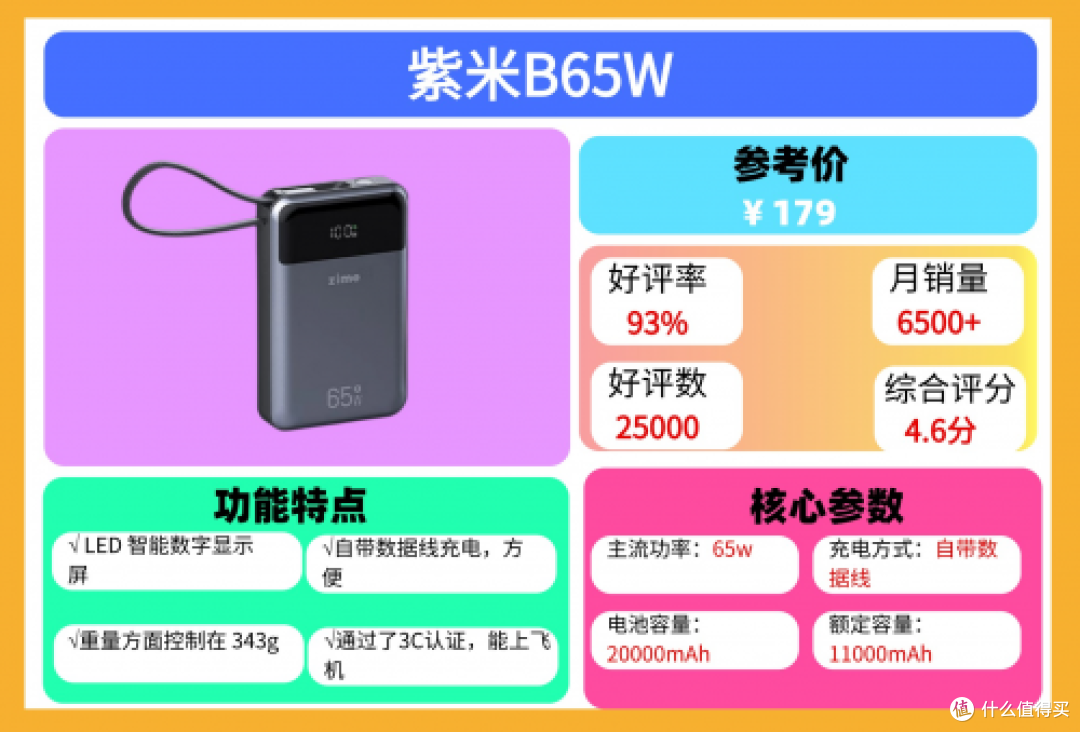 2025年哪款充电宝质量和口碑好?最全十大公认最耐用充电宝