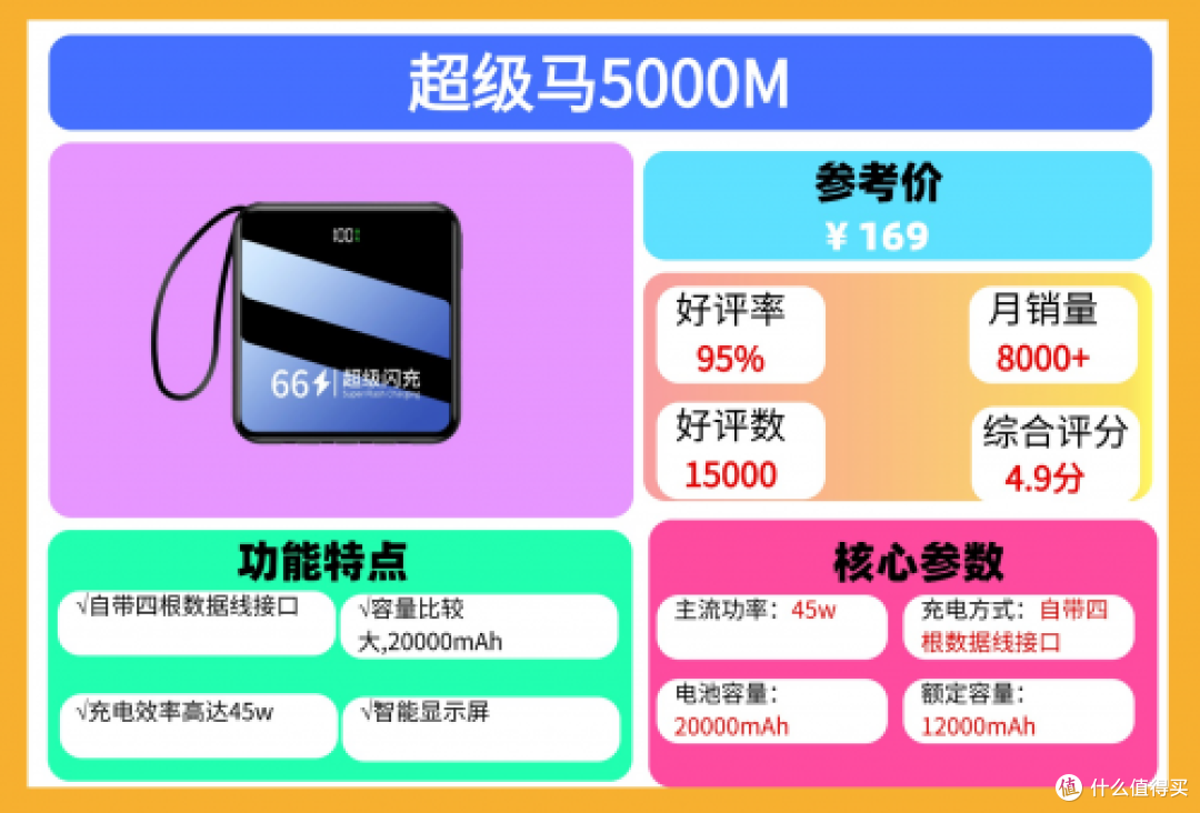 2025年哪款充电宝质量和口碑好?最全十大公认最耐用充电宝