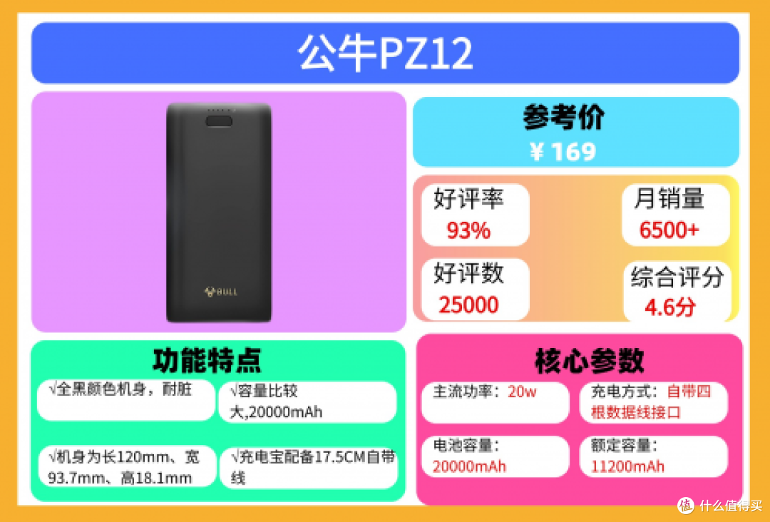 2025年哪款充电宝质量和口碑好?最全十大公认最耐用充电宝