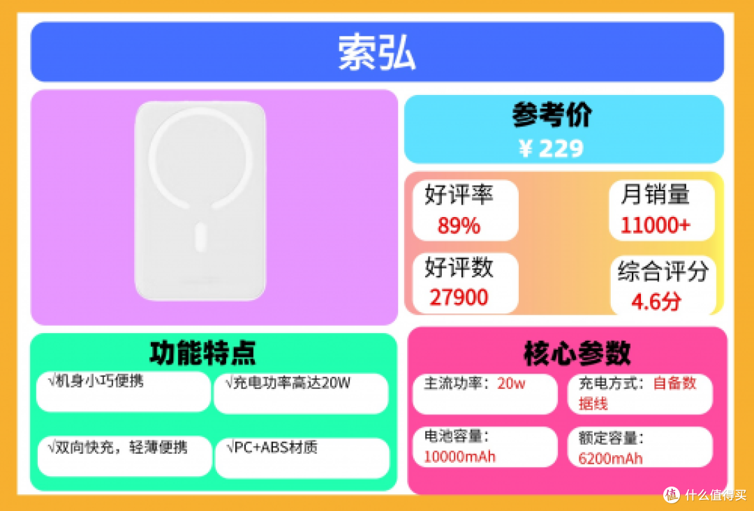 2025年哪款充电宝质量和口碑好?最全十大公认最耐用充电宝