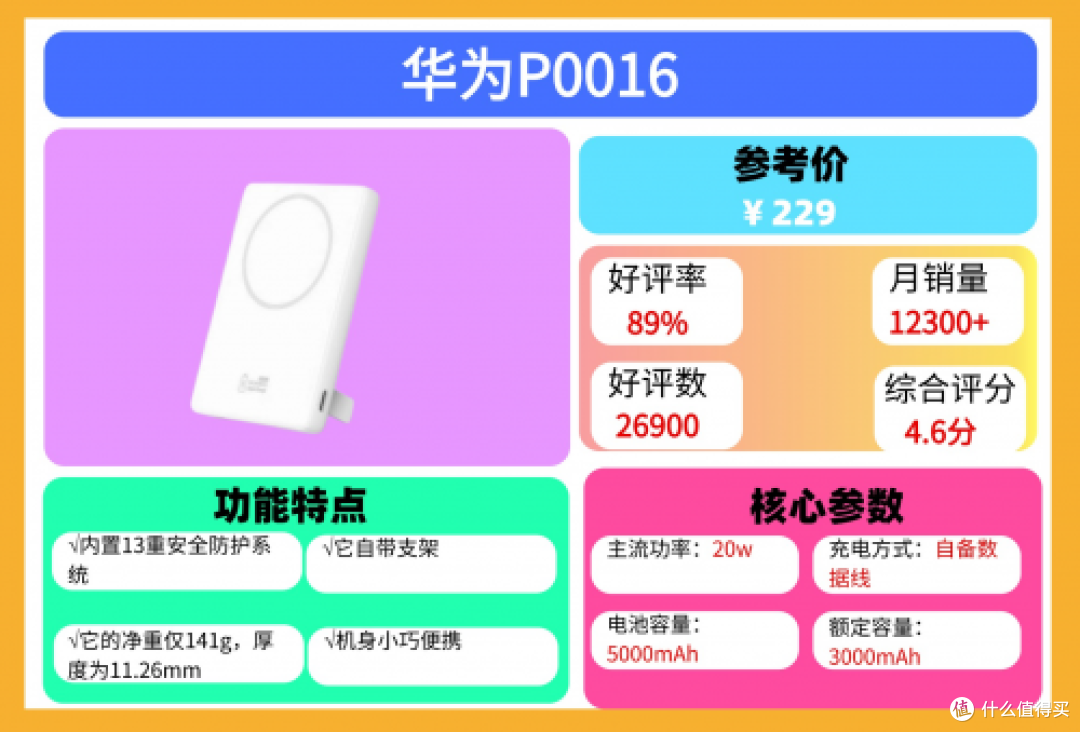 2025年哪款充电宝质量和口碑好?最全十大公认最耐用充电宝