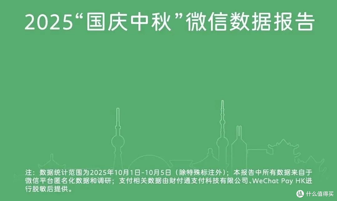 国庆中秋报告:新一线与县域市场拉动消费,跨区域出行创历史新高