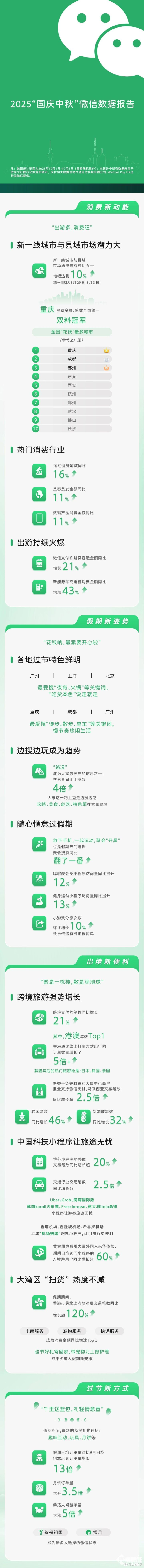 国庆中秋报告:新一线与县域市场拉动消费,跨区域出行创历史新高