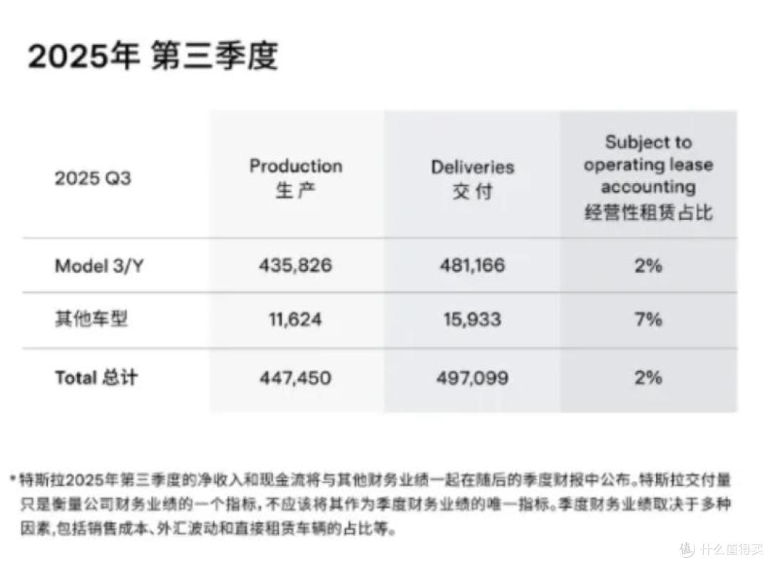 尴尬了，国产车对标特斯拉，最后特斯拉大卖16.92万辆，再创新高