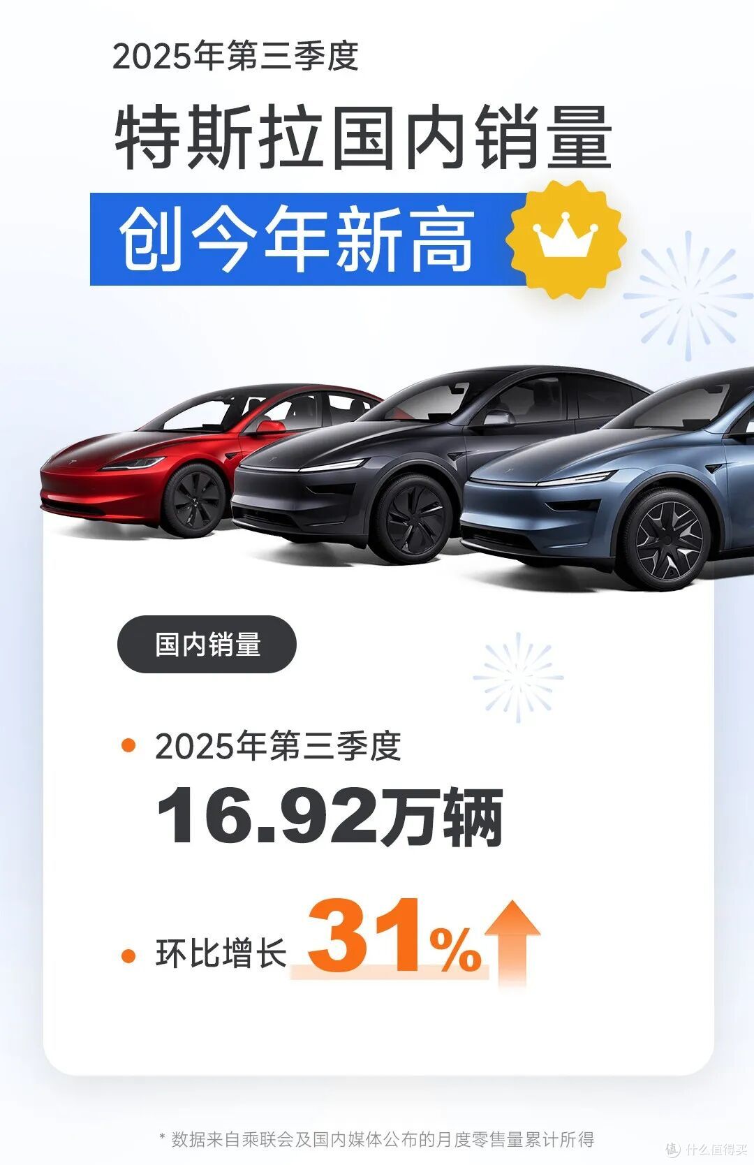 尴尬了，国产车对标特斯拉，最后特斯拉大卖16.92万辆，再创新高
