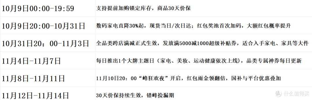 京东双十一速通攻略❗耗时72小时打入内部拆解商家套路❗