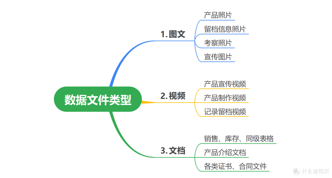 NAS在创业小团队中能起到什么作用?NAS团队使用体验分享