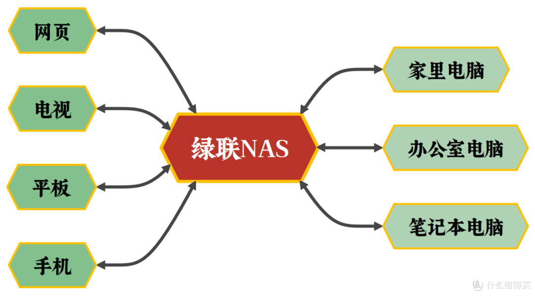 NAS在创业小团队中能起到什么作用?NAS团队使用体验分享