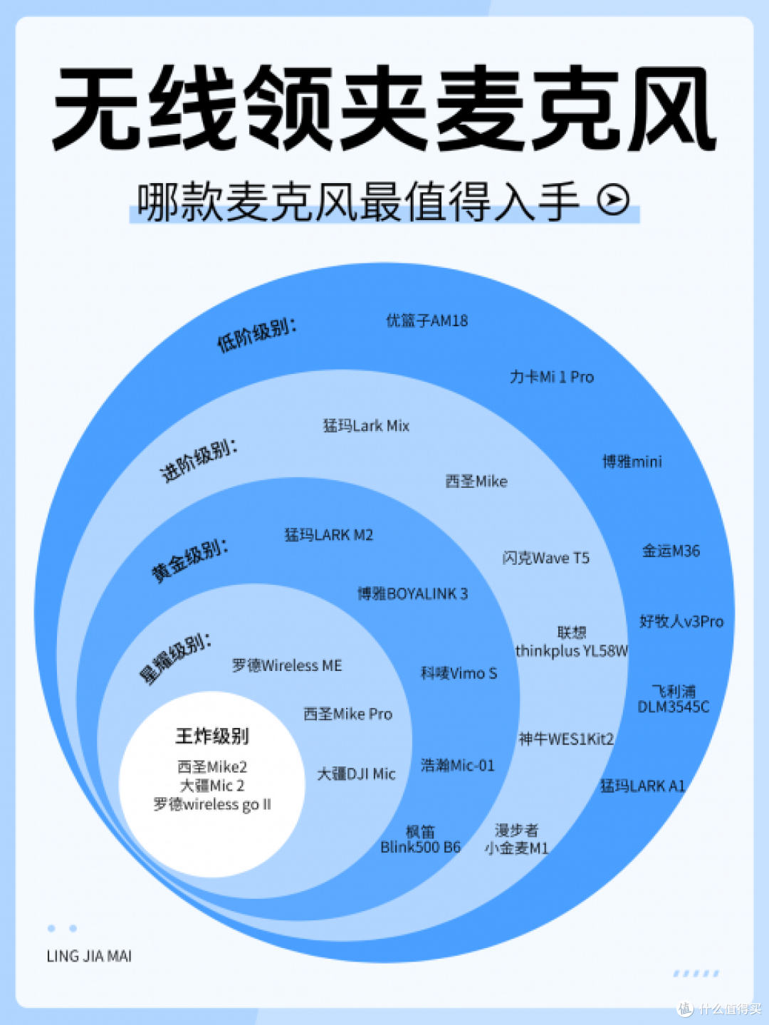 无线领夹麦克风到底好不好?麦克风怎么选?慎防四大禁忌危害!