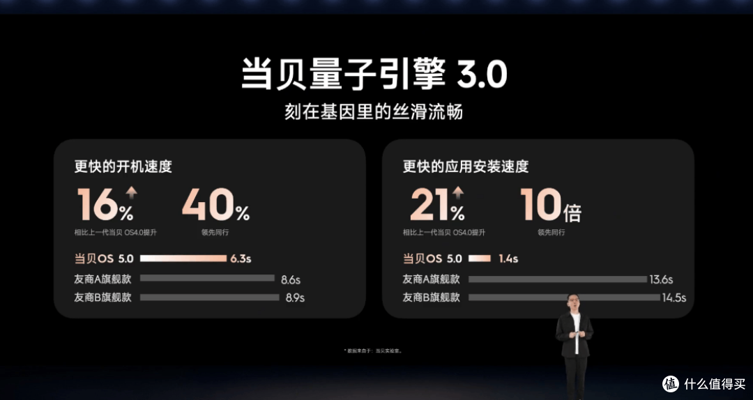 当贝秋季发布会成功举办,七大新品引领投影迈入影院级时代
