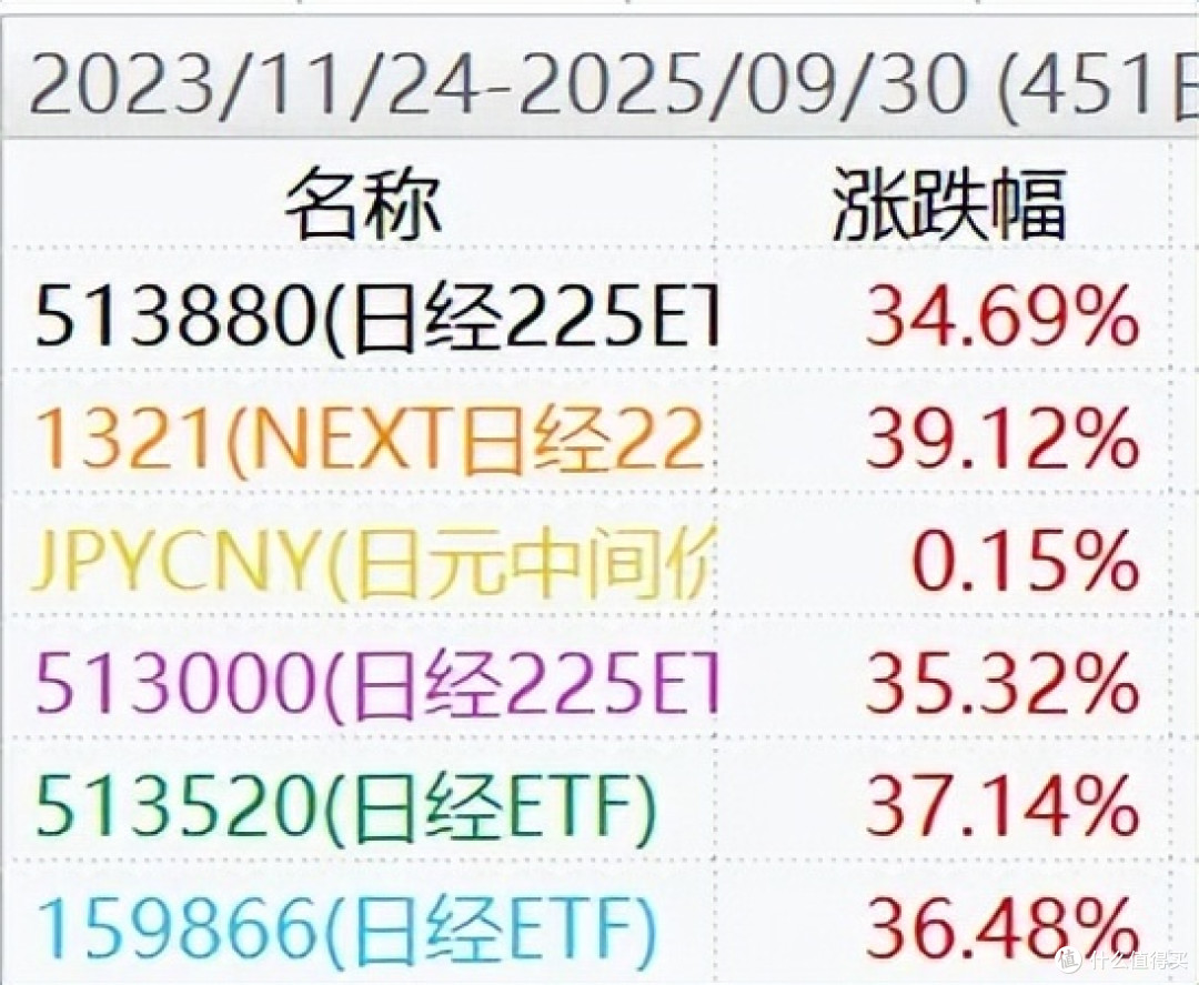 越南暴涨83%！寻找下一个东南亚黑马..._基金证券_什么值得买