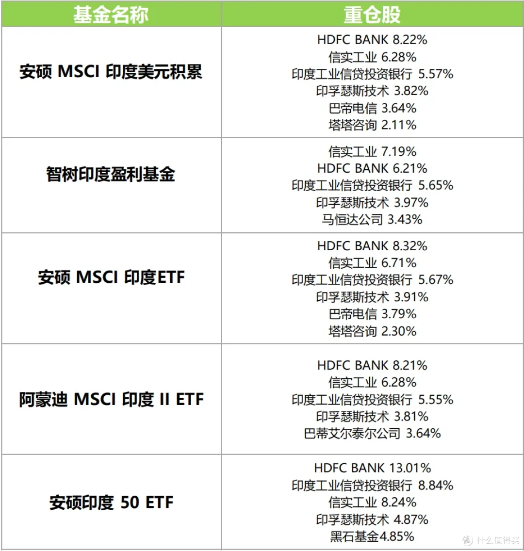 越南暴涨83%！寻找下一个东南亚黑马..._基金证券_什么值得买