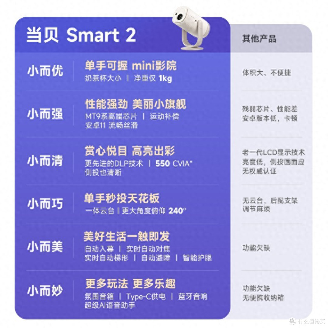 当贝Smart2双11千元投影:2×6W音响+助眠氛围灯设计