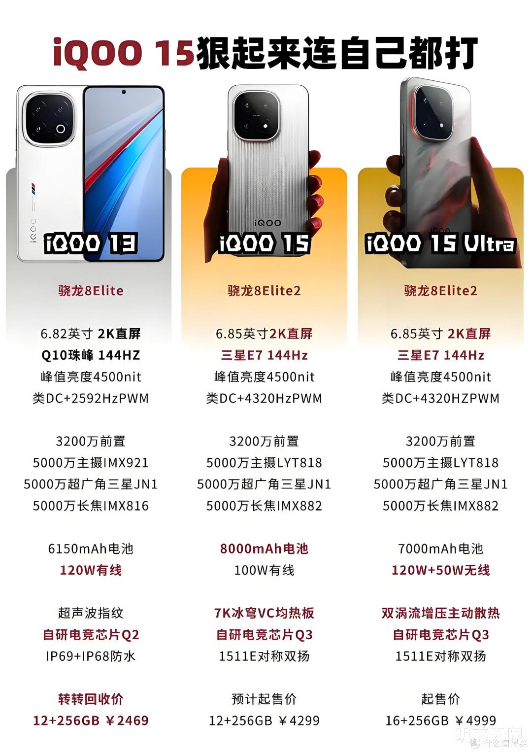 iQOO 15 发布时间定档,10月20日发布,手机外观很有看点!