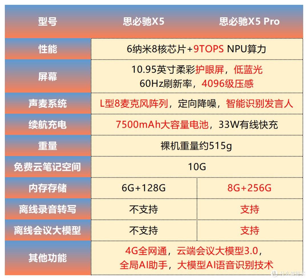 办公本还值得买吗?2025年值得入手的办公本推荐!